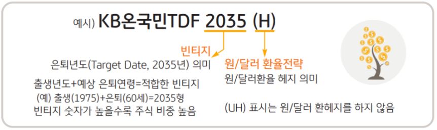 kb온국민tdf 2035 상품을 읽는 방법에 대한 소개 자료.